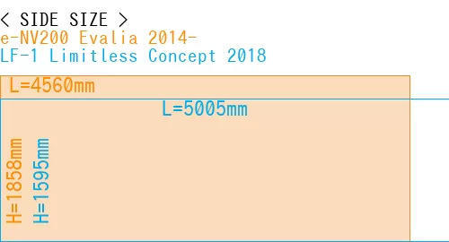 #e-NV200 Evalia 2014- + LF-1 Limitless Concept 2018